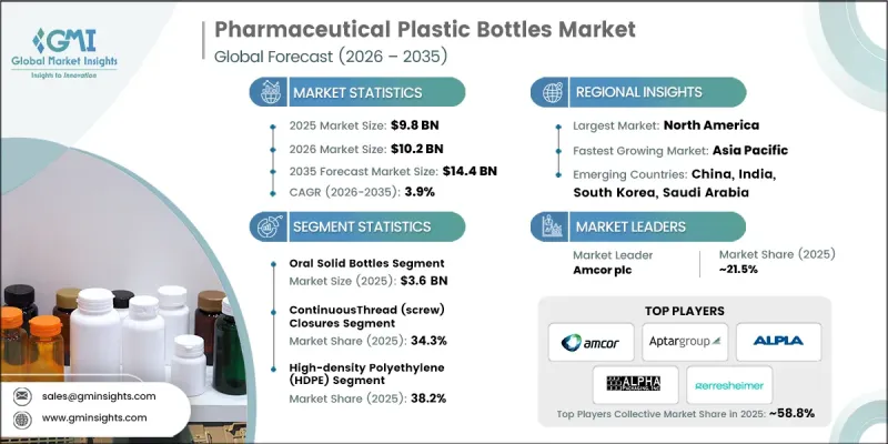 Pharmaceutical Plastic Bottles Market-IMG1