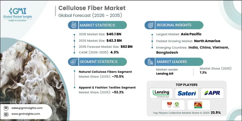 Cellulose Fiber Market-IMG1