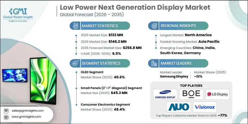 Low Power Next Generation Display Market-IMG1