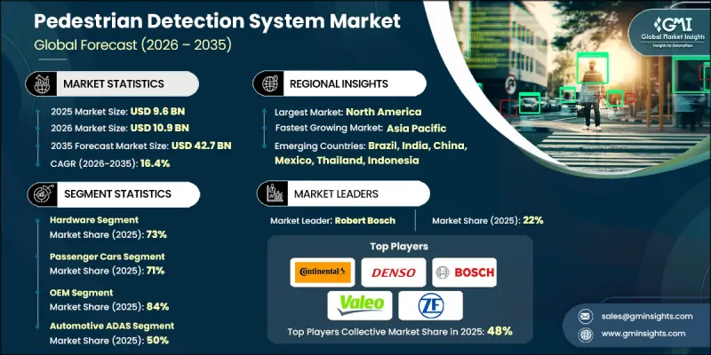 Pedestrian Detection System Market-IMG1