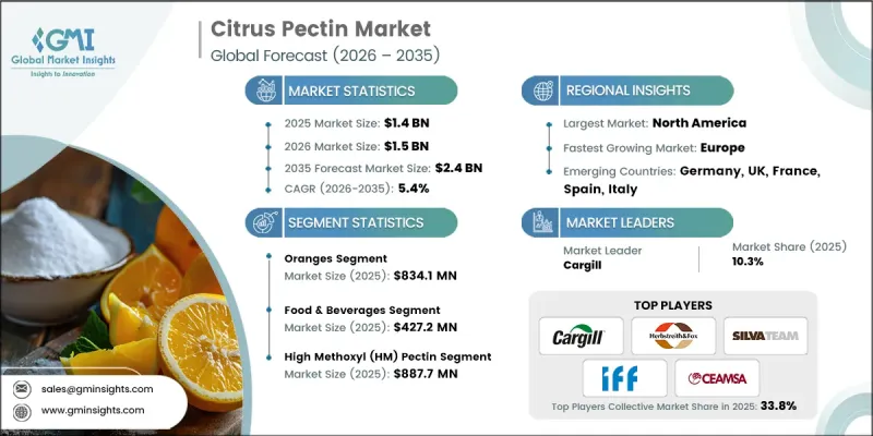 Citrus Pectin Market-IMG1