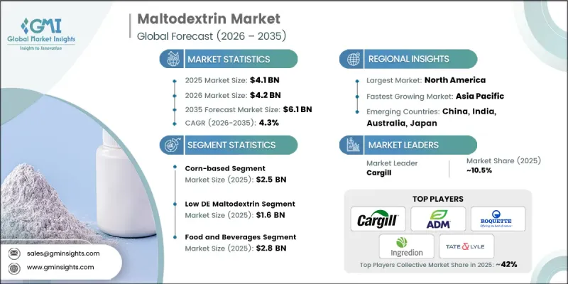 Maltodextrin Market-IMG1
