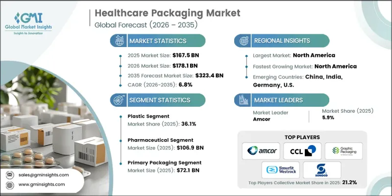 Healthcare Packaging Market-IMG1