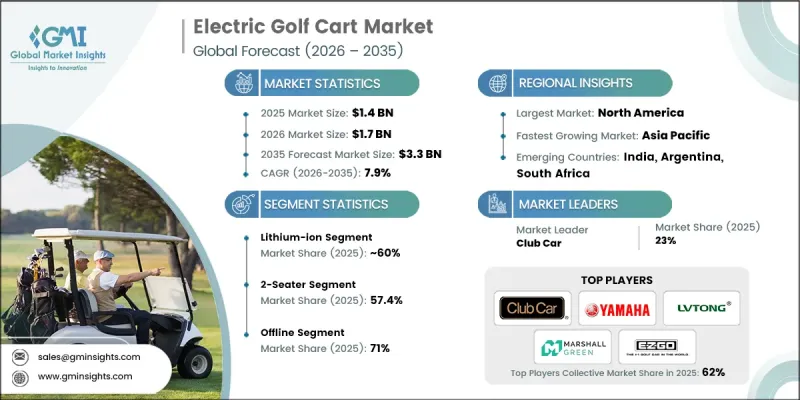 Electric Golf Cart Market-IMG1