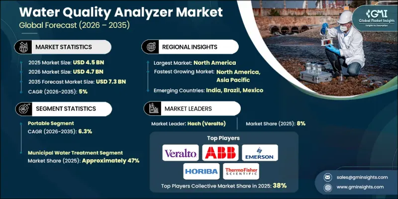 Water Quality Analyzer Market-IMG1