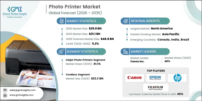 Photo Printer Market-IMG1