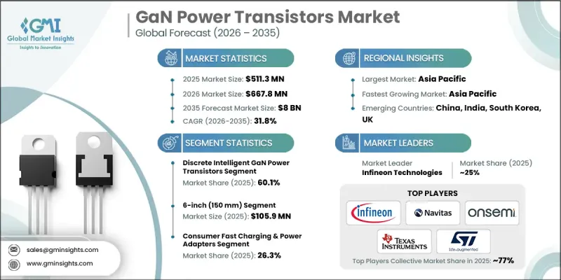GaN Power Transistors Market-IMG1
