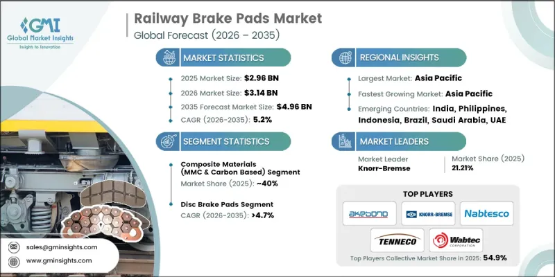 Railway Brake Pads Market-IMG1