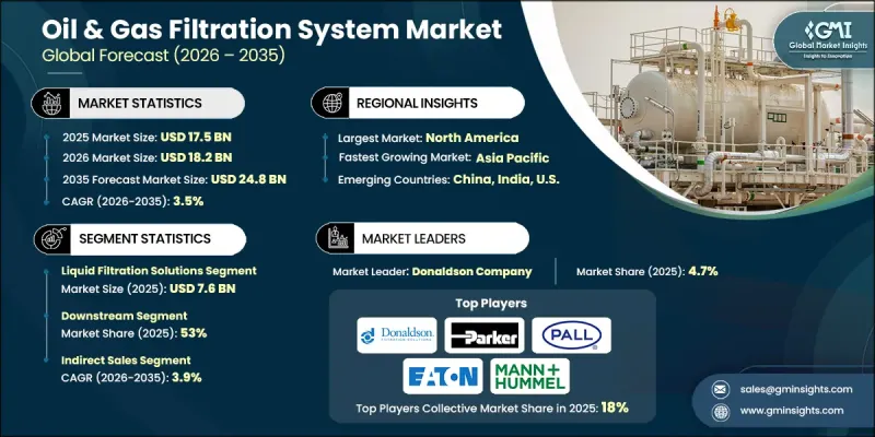 石油・ガス Filtration System Market-IMG1