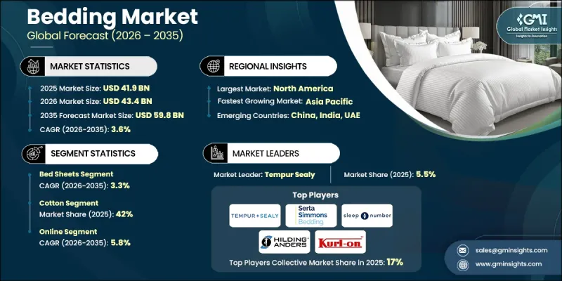 Bedding Market-IMG1