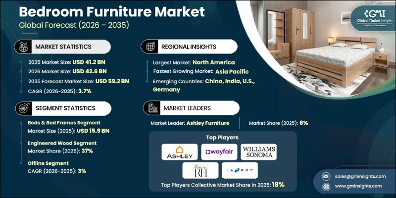 Bedroom Furniture Market-IMG1
