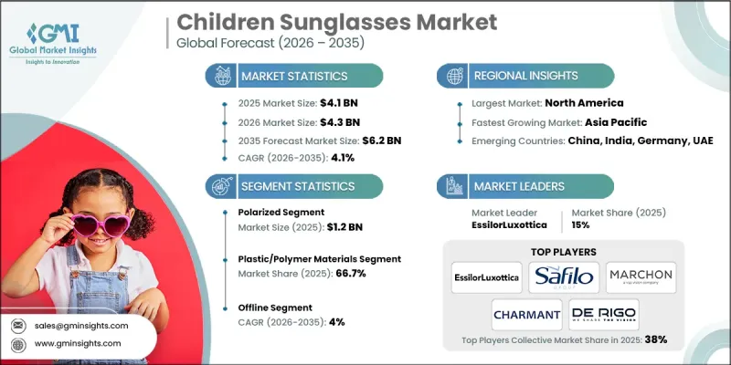 Children Sunglasses Market-IMG1