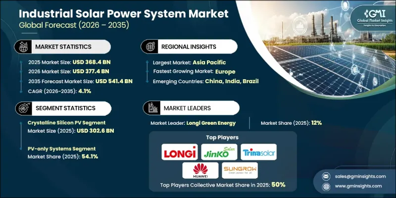 Industrial Solar Power System Market-IMG1