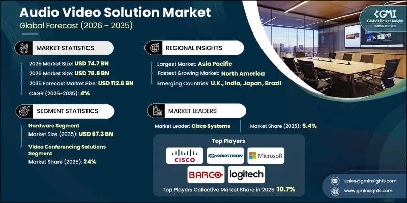 Audio Video Solution Market-IMG1
