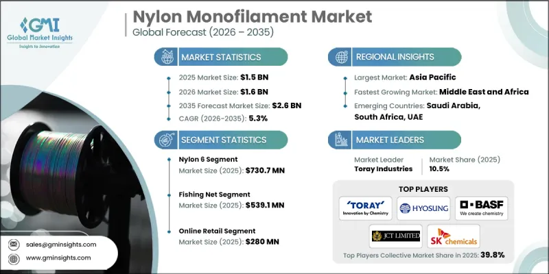Nylon Monofilament Market-IMG1