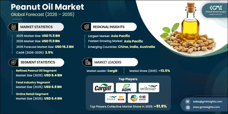 Peanut Oil Market-IMG1