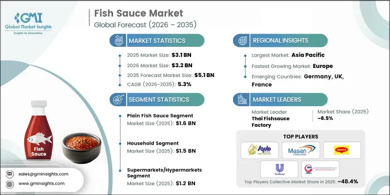 Fish Sauce Market-IMG1