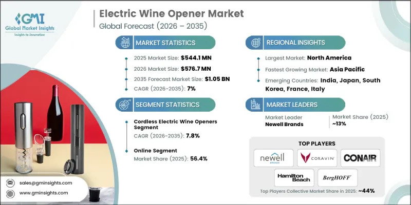 Electric Wine Opener Market-IMG1