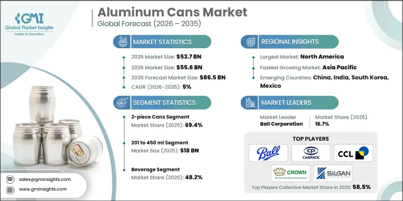 Aluminum Cans Market-IMG1