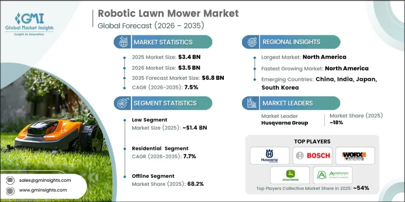 Robotic Lawn Mower Market-IMG1