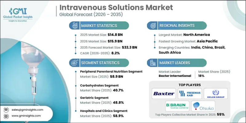 Intravenous Solutions Market-IMG1