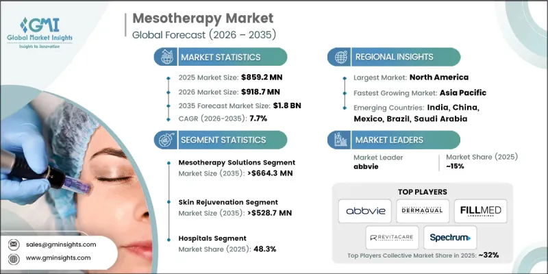 Mesotherapy Market-IMG1