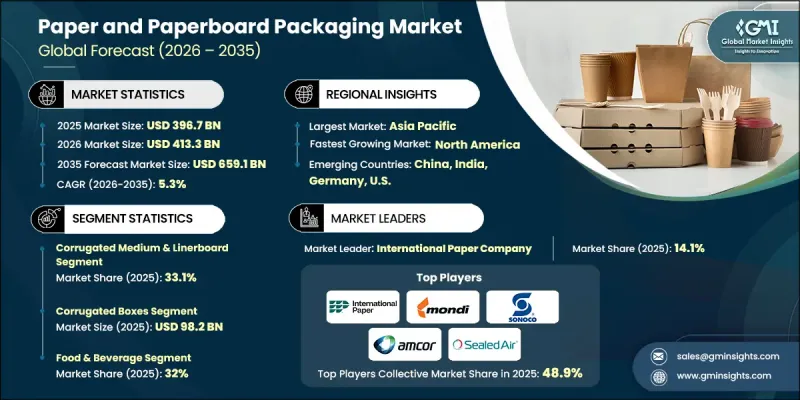Paper and Paperboard Packaging Market-IMG1