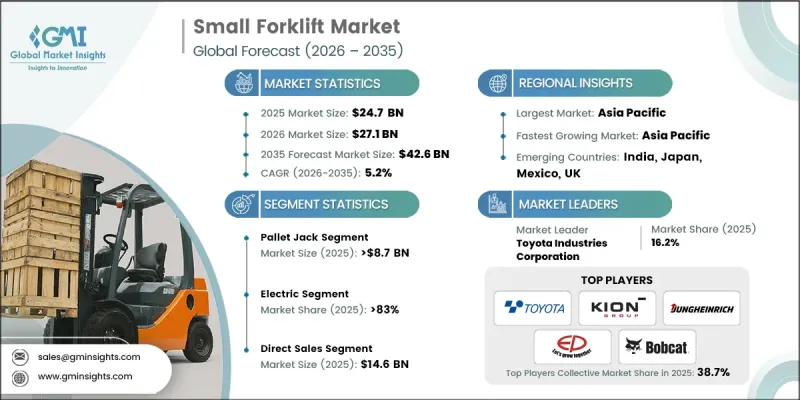 Small Forklift Market-IMG1
