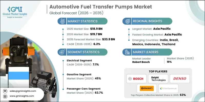 Automotive Fuel Transfer Pumps Market-IMG1