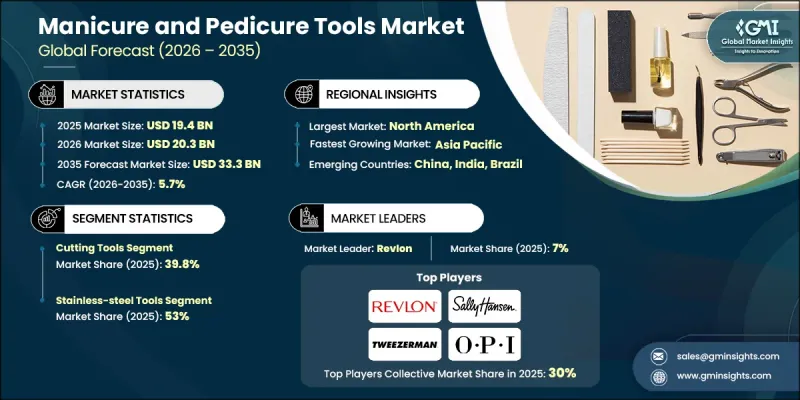 Manicure and Pedicure Tools Market-IMG1