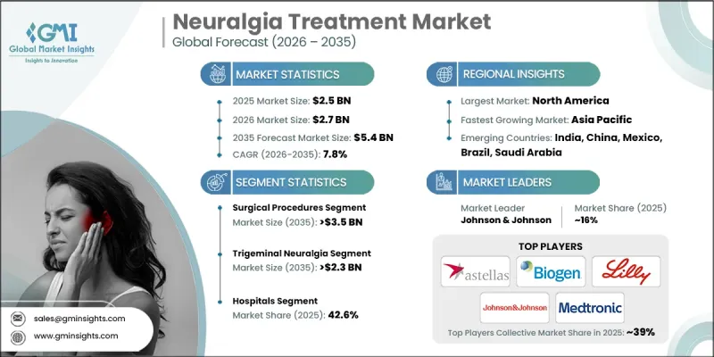 Neuralgia Treatment Market-IMG1