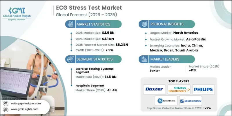 ECG Stress Test Market-IMG1