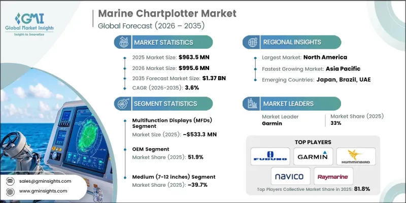 Marine Chartplotter Market-IMG1