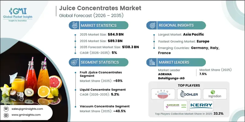 Juice Concentrates Market-IMG1