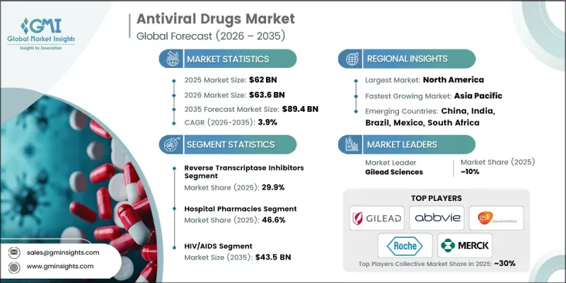 Antiviral Drugs Market-IMG1