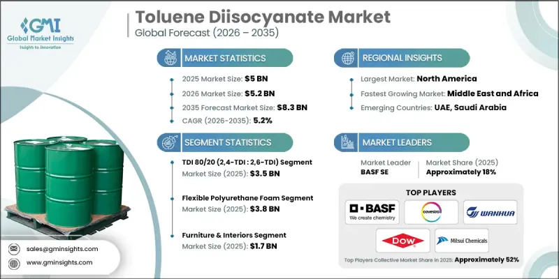 Toluene Diisocyanate Market-IMG1