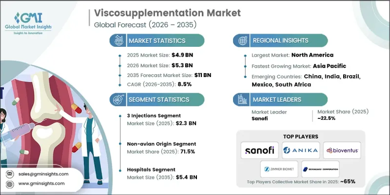 Viscosupplementation Market-IMG1