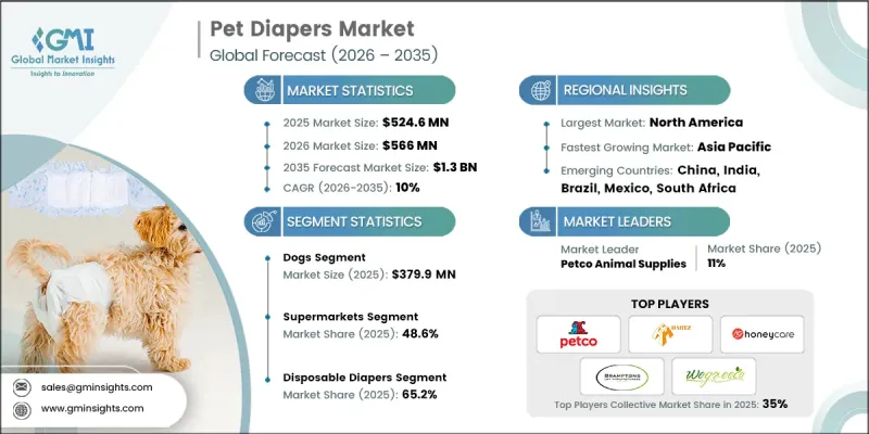 Pet Diapers Market-IMG1