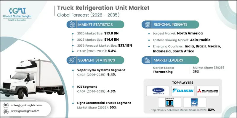 Truck Refrigeration Unit Market-IMG1