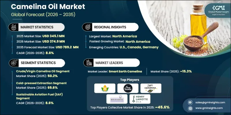 Camelina Oil Market-IMG1