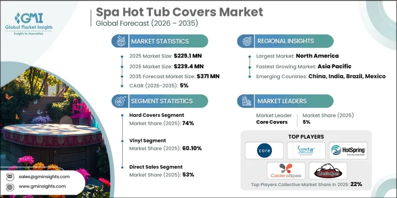 Spa Hot Tub Covers Market-IMG1