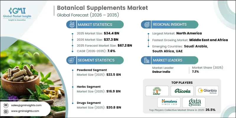 Botanical Supplements Market-IMG1