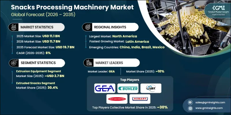 Snacks Processing Machinery Market-IMG1