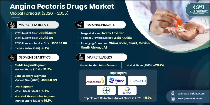 Angina Pectoris Drugs Market-IMG1