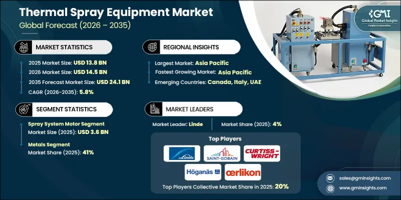 Thermal Spray Equipment Market-IMG1