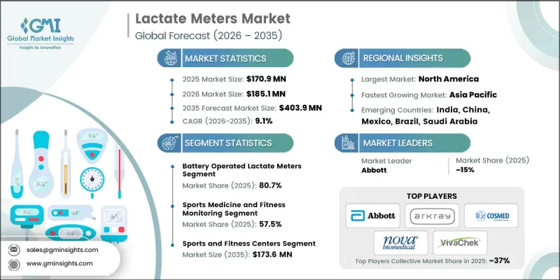 Lactate Meters Market-IMG1