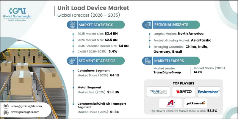 Unit Load Device Market-IMG1
