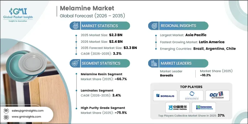 Melamine Market-IMG1