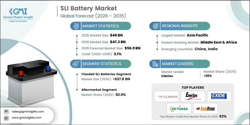 SLI Battery Market-IMG1