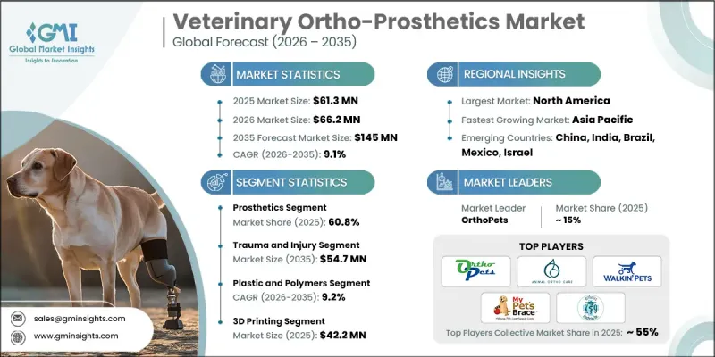 Veterinary Ortho-Prosthetics Market-IMG1